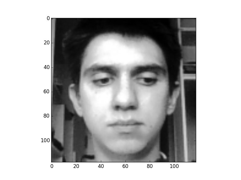 Cascade of classifiers