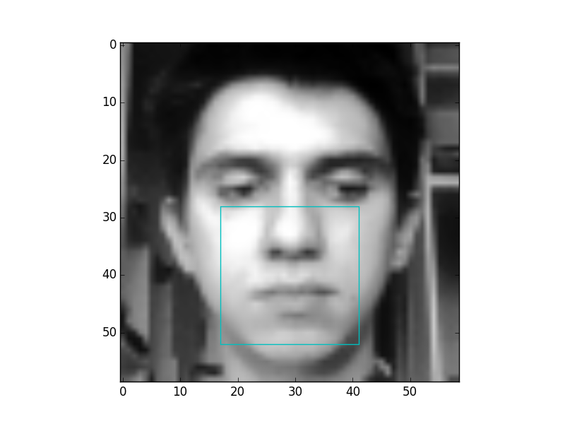 Cascade of classifiers