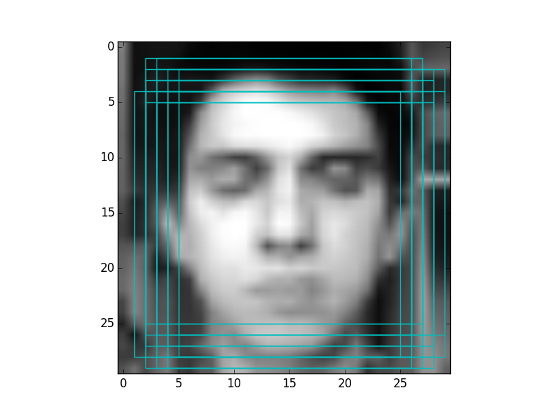 Cascade of classifiers