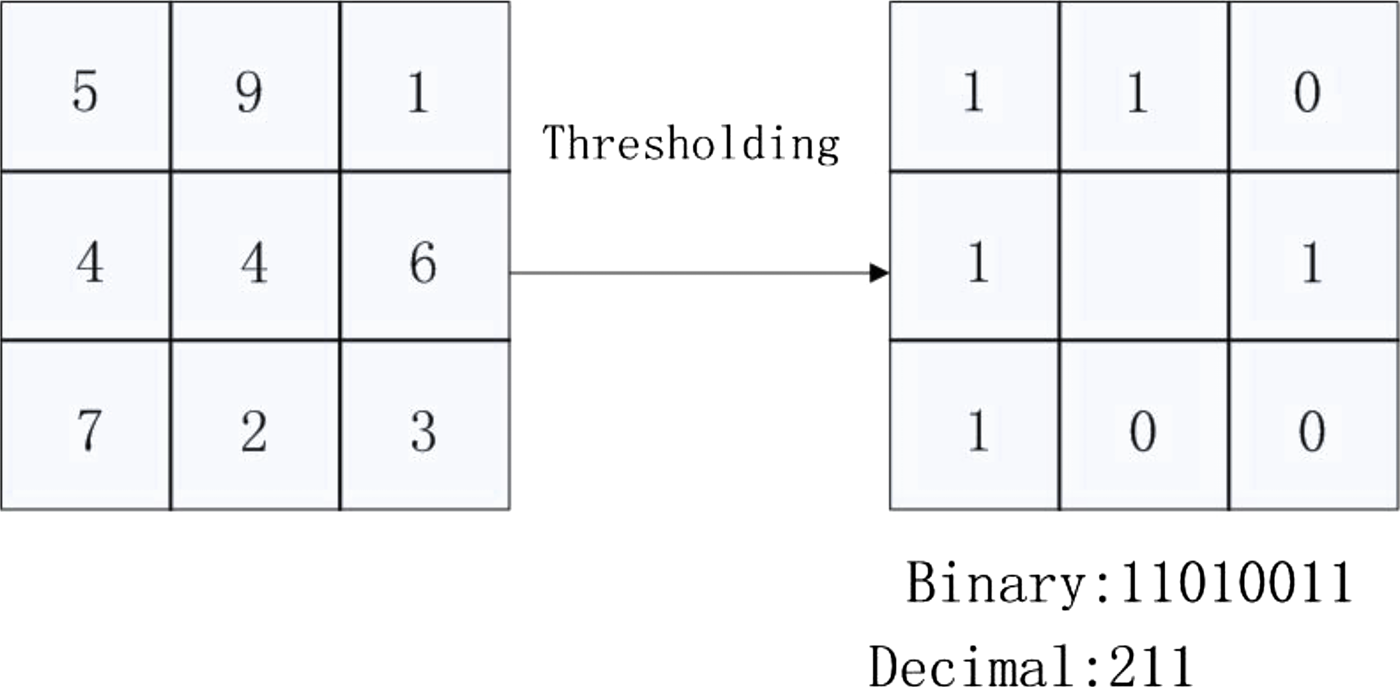 Local binary patterns work