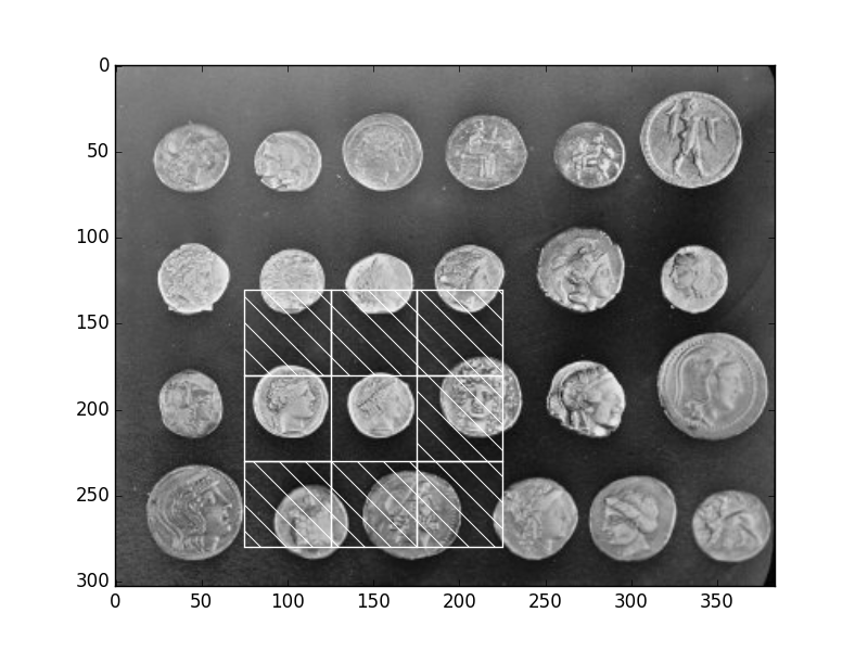 Cascade of classifiers